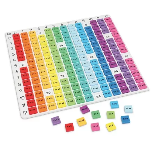 LER1335 - Rainbow Multiplication Board