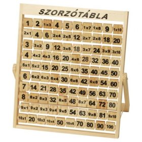 Szorzótábla Szorzótábla