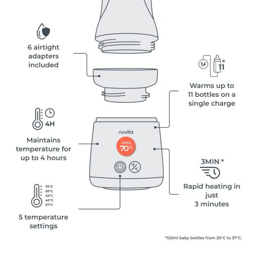 Nuvita Univerzális hordozható cumisüveg-melegítő Mix70 melegítő és keverő funkcióval - 1164