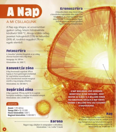 Dioráma - A Naprendszer - Napraforgó Kiadó